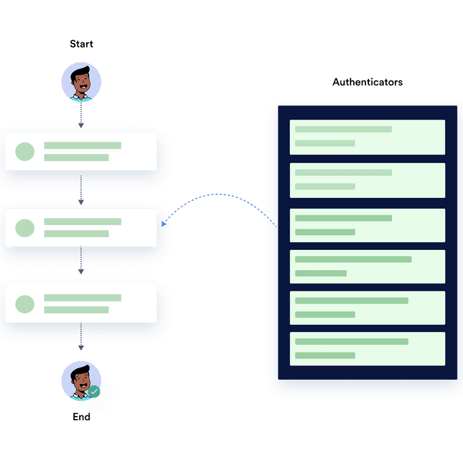 API Authorization Image